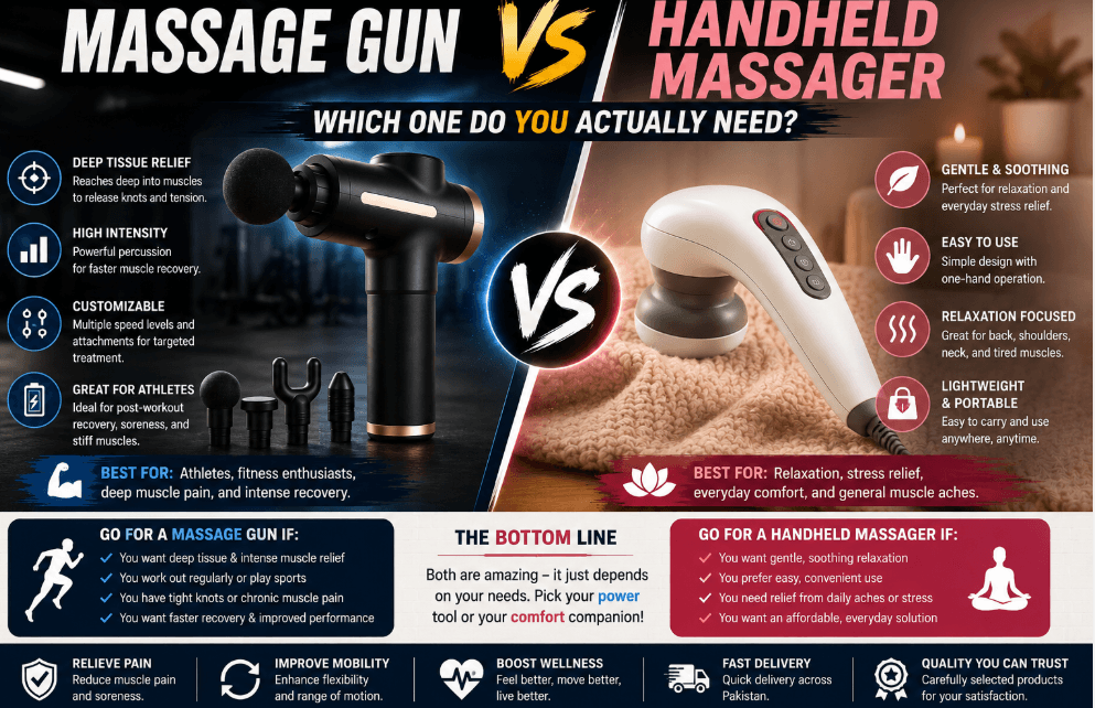 Massage Gun vs Handheld Massager: Which One Do You Actually Need?